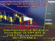 Gold Conflunce Levels Chart